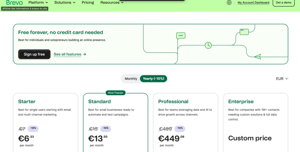 brevo-cennik Edytor maili w Brevo z szablonem dla sklepu internetowego